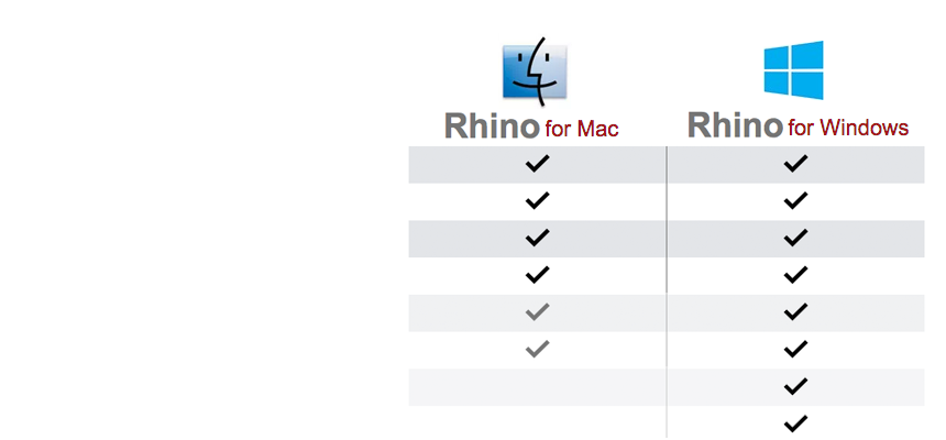 Rhino 4.0 For Mac Free Download